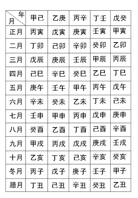 八字是什麼|生辰八字:推排方法,計算節律,提示,排年柱節律,排月柱。